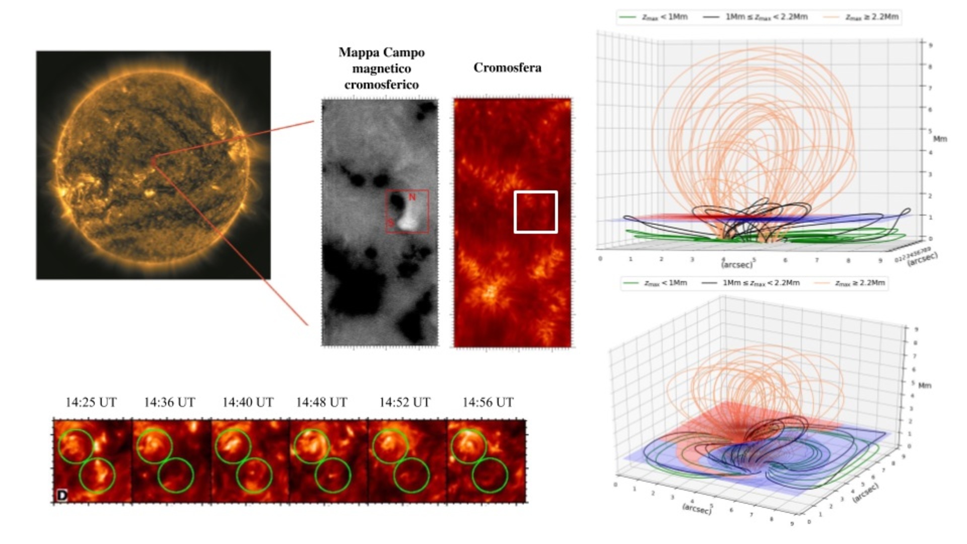 ASI - Sole, tornado magnetici nell’atmosfera