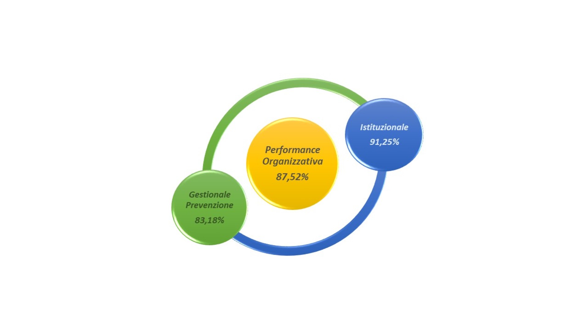 ASI - Relazione sulla Performance del 2019