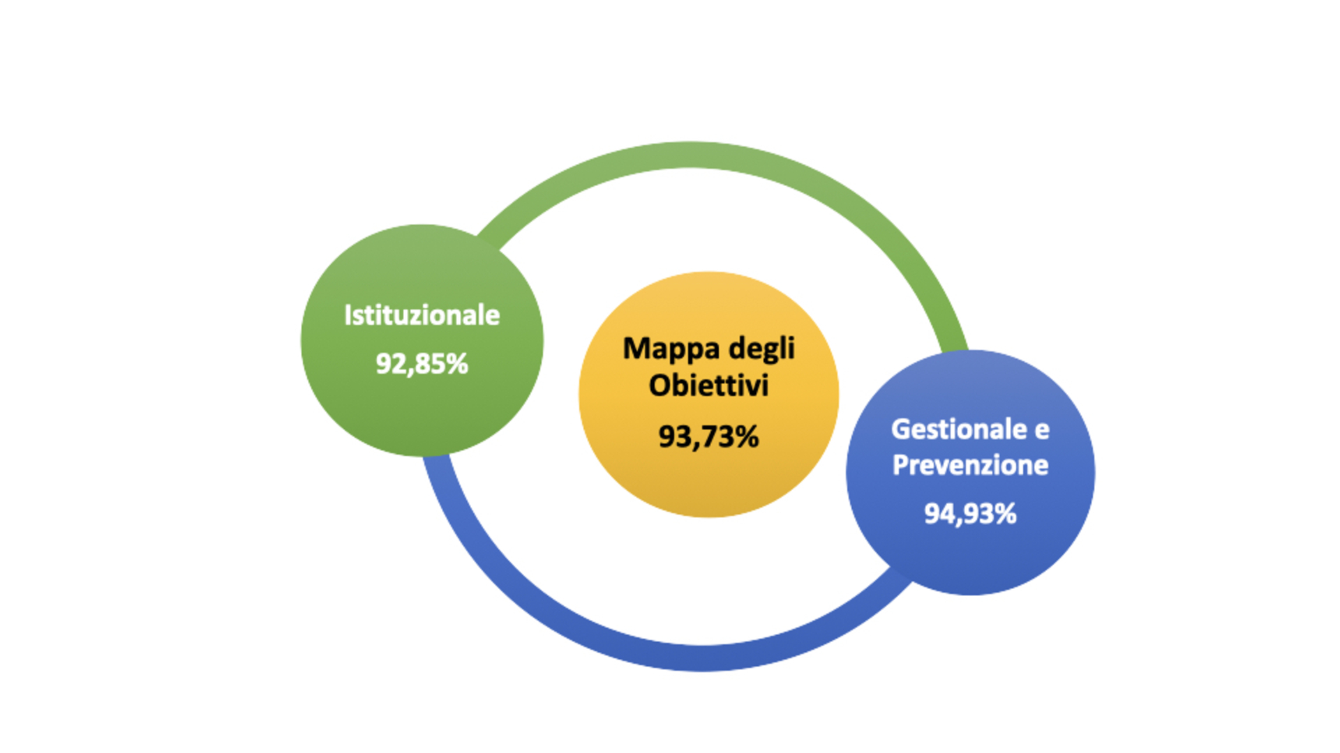 ASI - L’ASI ha approvato la Relazione sulla Performance 2020