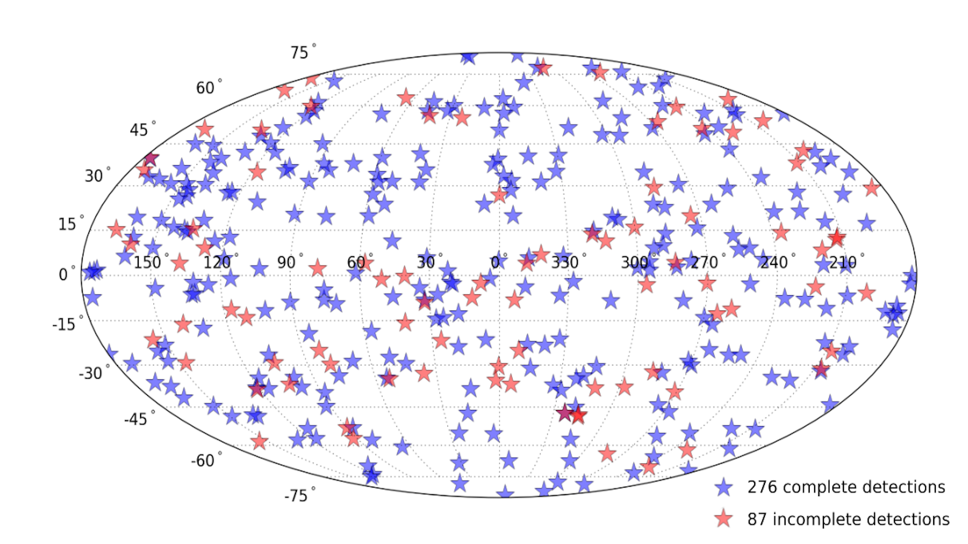 ASI - The Second AGILE-MCAL GRB Catalog: 13 years of observations