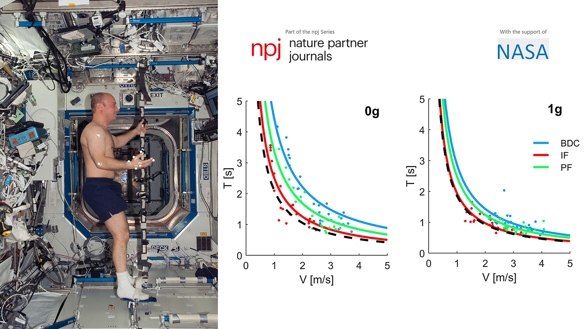 ASI - Promuovere l’esplorazione umana spaziale con l’addestramento cognitivo e motorio a zero-g