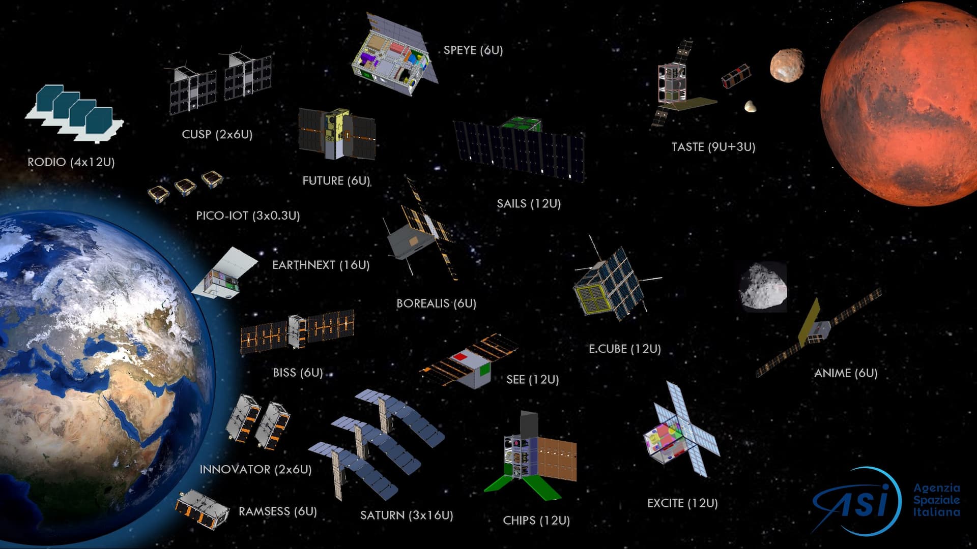 ASI - CubeSat, l’ASI  al lavoro per il futuro del settore