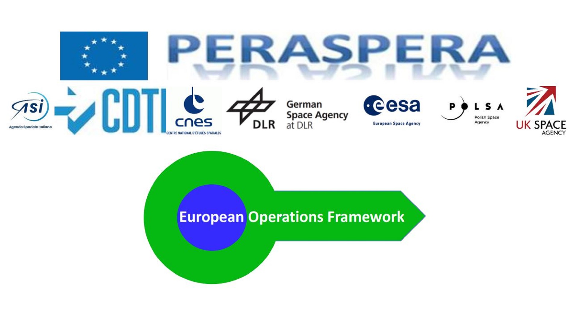 ASI - European Operations Framework – 3° workshop