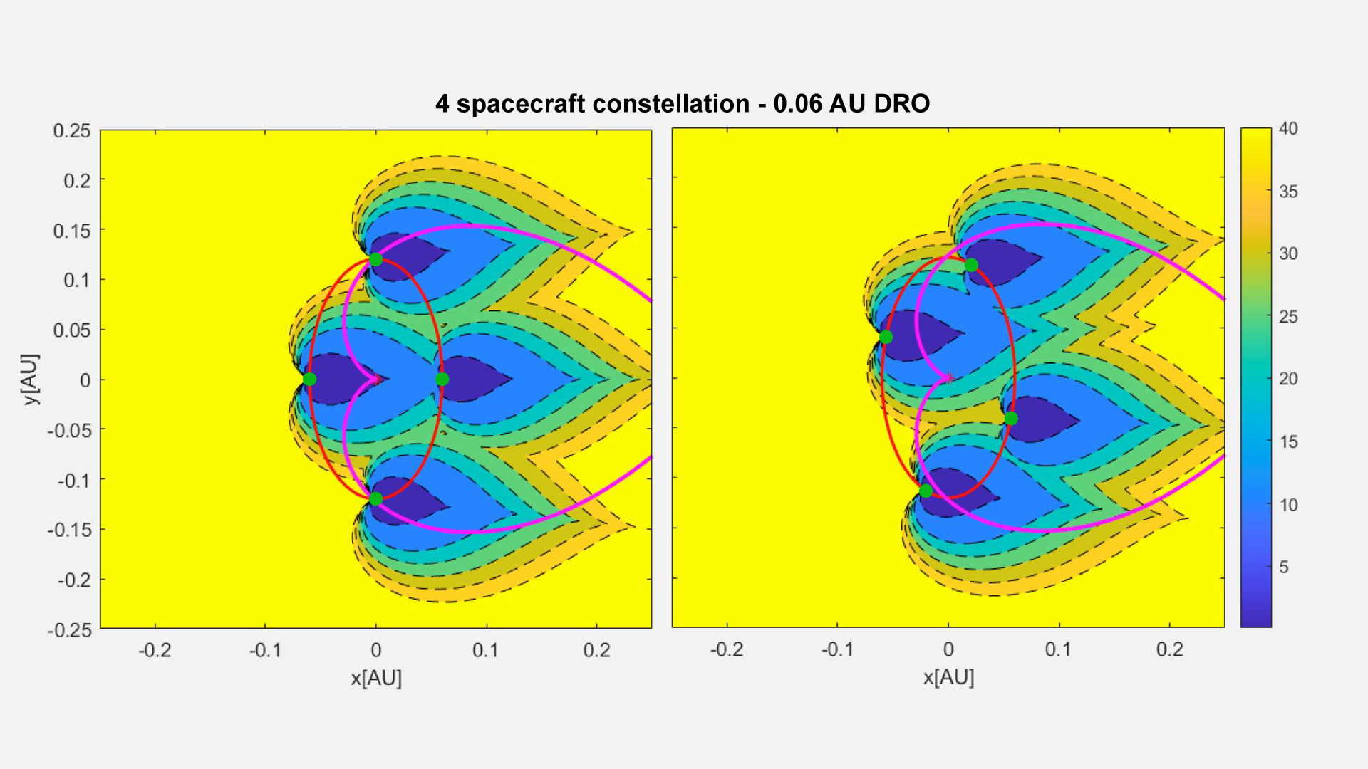 ASI - An innovative space mission to detect imminent impactors presented at IAC in collaboration with ASI’s space research unit