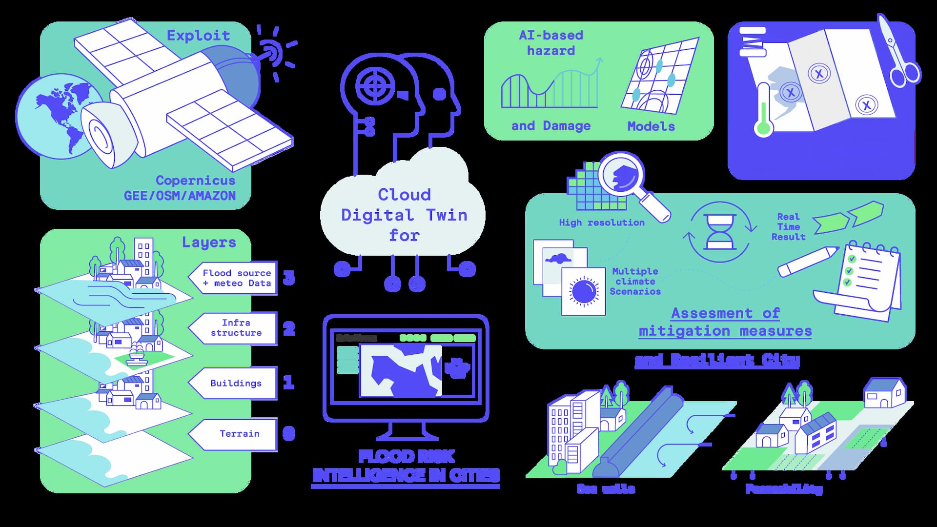 ASI - Copernicus Masters 2022 Winner Experiences