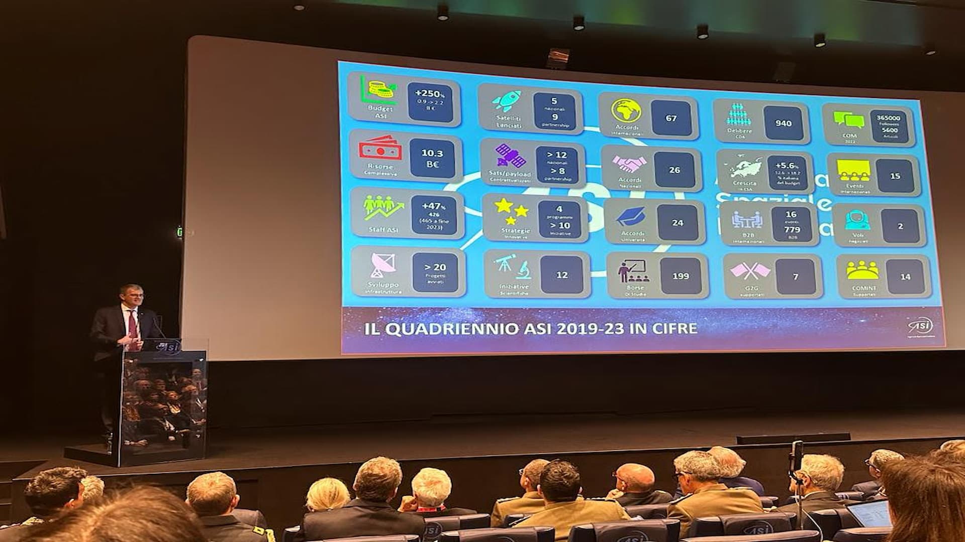 ASI - Incontro di bilancio del quadriennio 2019-2023