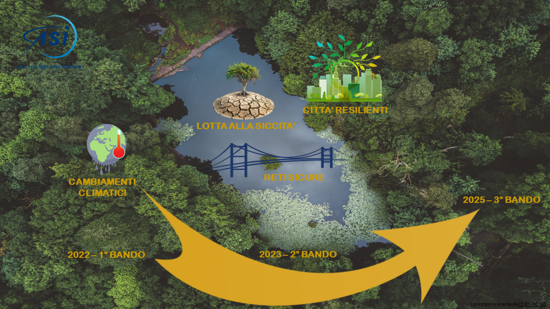 ASI - Innovation for Downstream Preparation – Public Administrations User Workshop